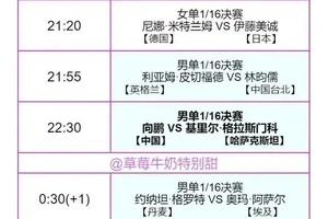  冠军球员的训练日程表及建议：如何通过科学方法提升篮球技能